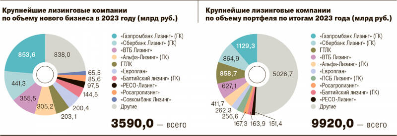 Лизинг просчитывает допуслуги