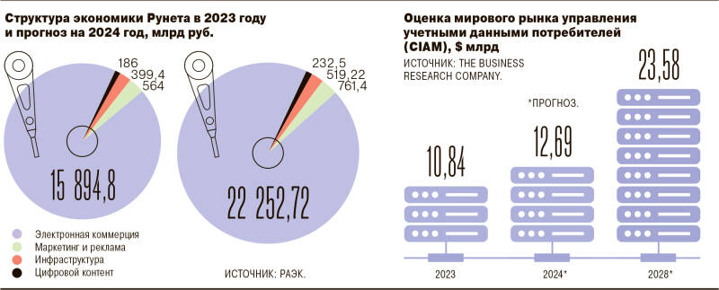 Кнопка правильного гражданства