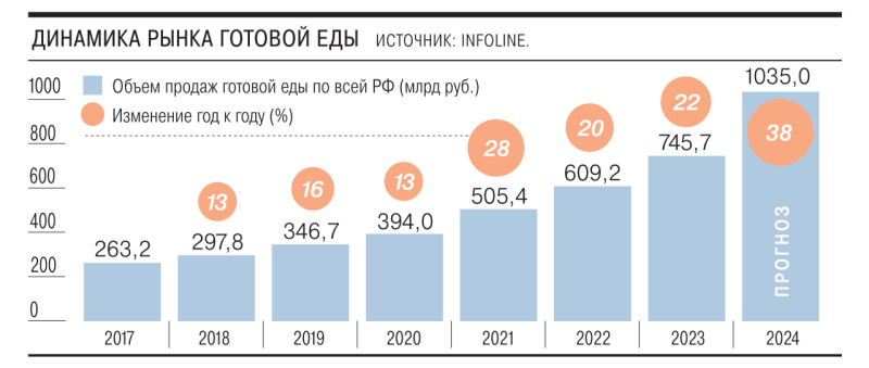 Едоки пришли на все готовое