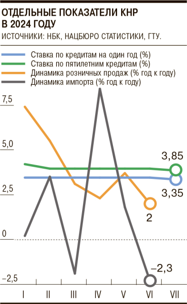 Китайский кредит дешевеет неожиданно, но осторожно