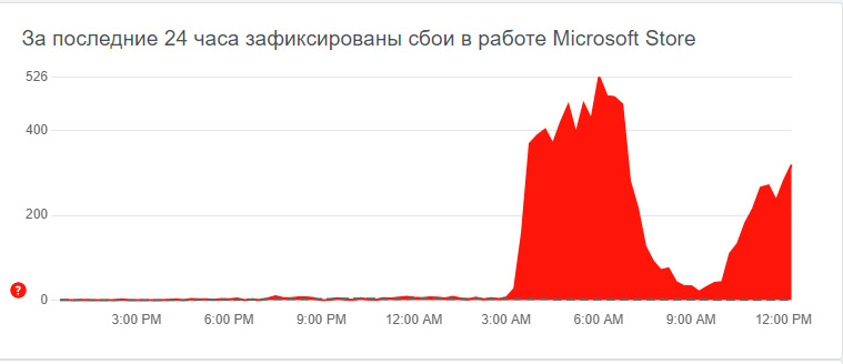 Произошел массовый сбой в работе Windows по всему миру. Скрин