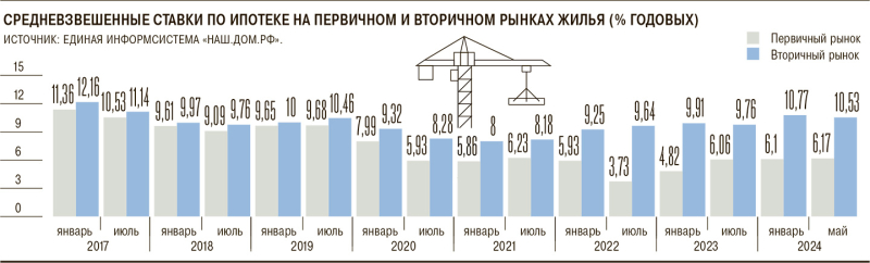 Новые околонулевые