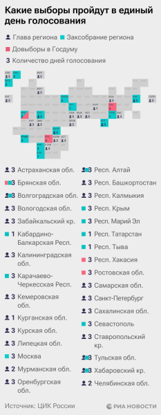 Какие выборы пройдут в единый день голосования